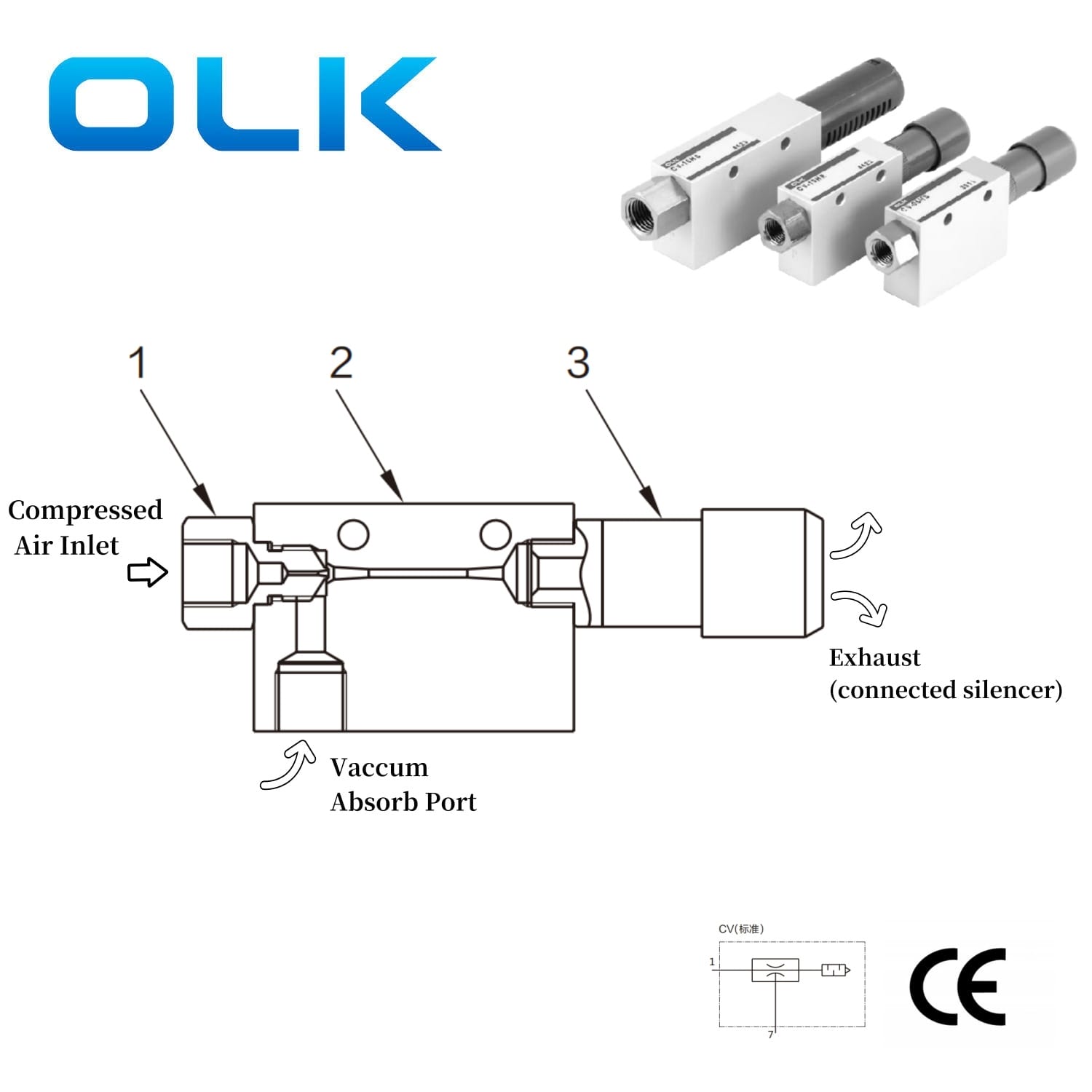 Prinsip dan karakteristik generator vakum CV