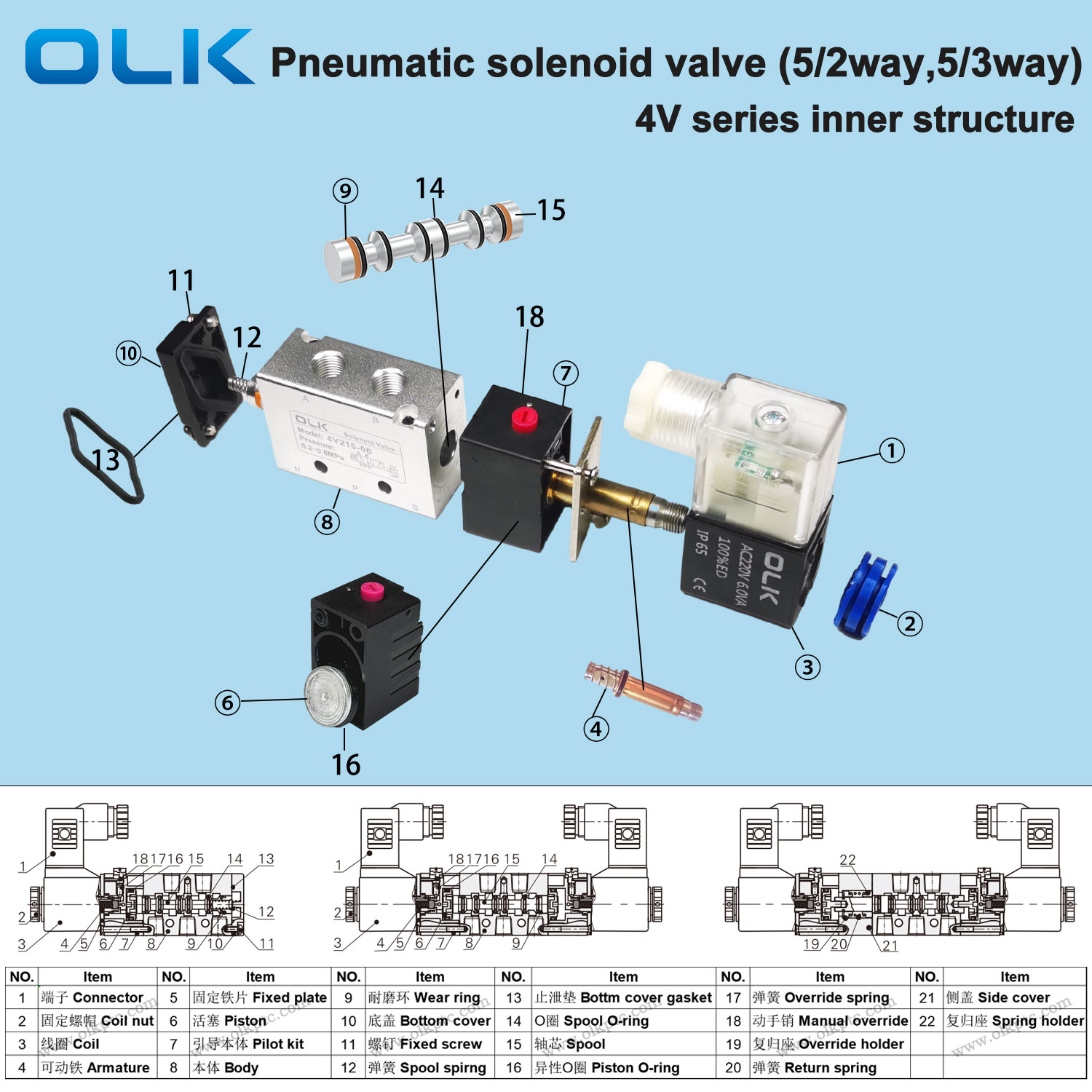 Struktur internal katup solenoid 4V pneumatik OLK